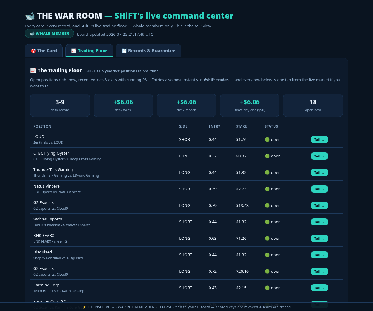 The War Room — SHiFT's Picks member dashboard